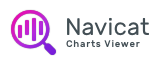 Navicat Charts Viewer