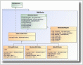 MagicDraw UML Standard Standalone