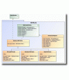 MagicDraw UML Standard Floating