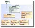 MagicDraw UML Standard Floating